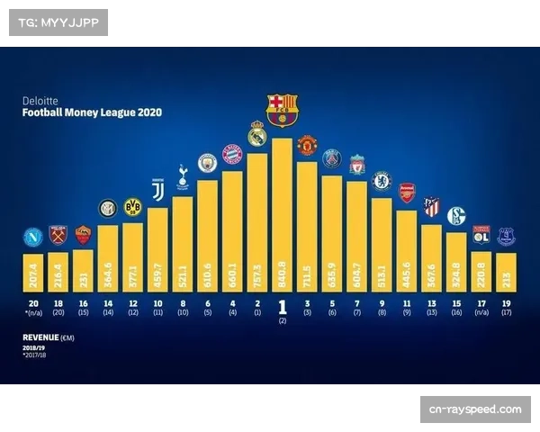 VAR技术商业价值:英超科技公司全球推广系统